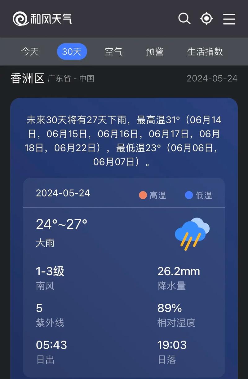 广东省天气预报15天,广东省天气预报15天趋势图-第1张图片-优品飞百科 广东省天气预报15天,广东省天气预报15天趋势图-第1张图片-优品飞百科