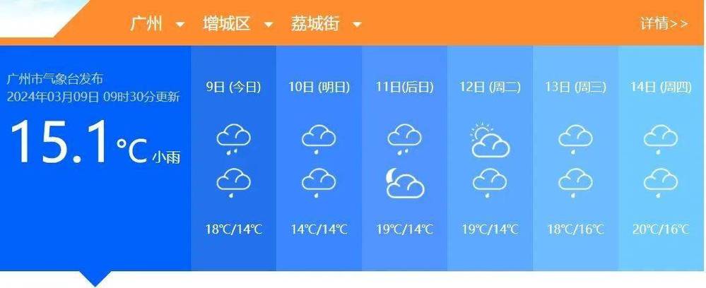 广东省天气预报15天,广东省天气预报15天趋势图-第3张图片-优品飞百科 广东省天气预报15天,广东省天气预报15天趋势图-第3张图片-优品飞百科