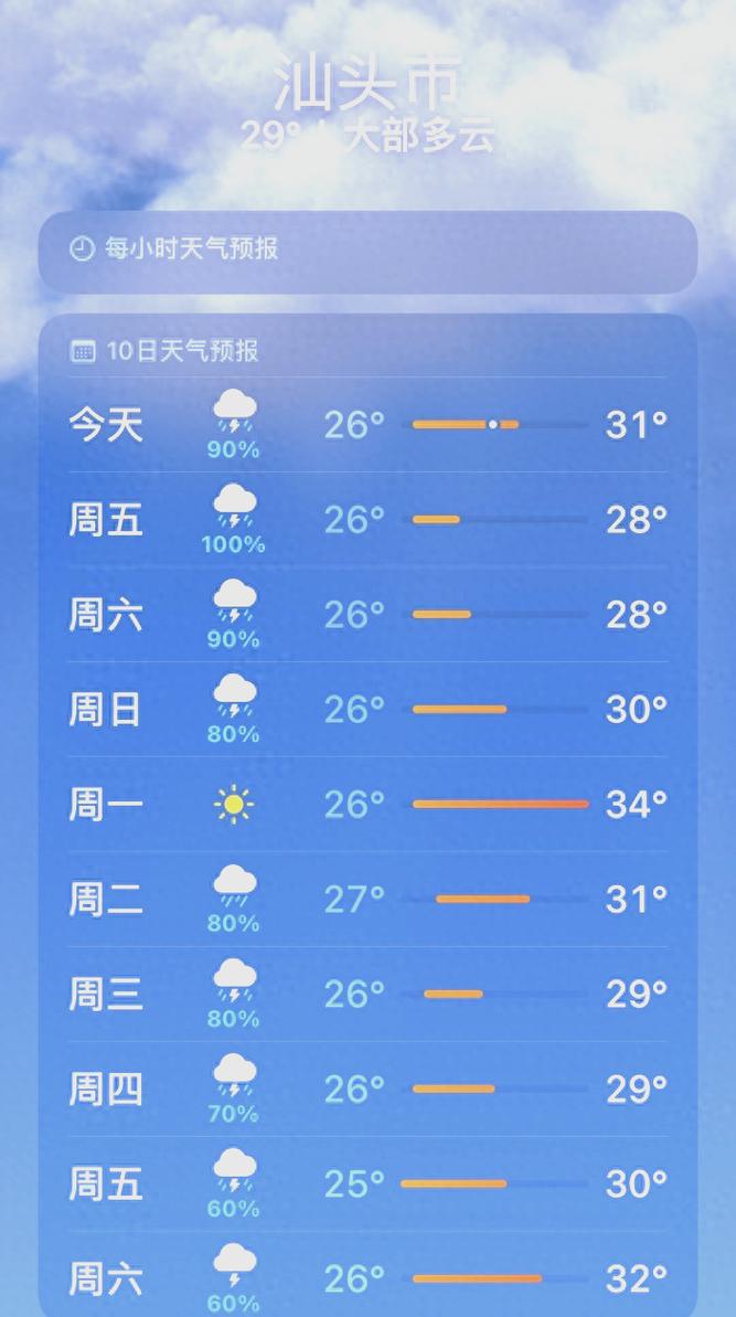 广东省天气预报15天,广东省天气预报15天趋势图-第7张图片-优品飞百科 广东省天气预报15天,广东省天气预报15天趋势图-第7张图片-优品飞百科