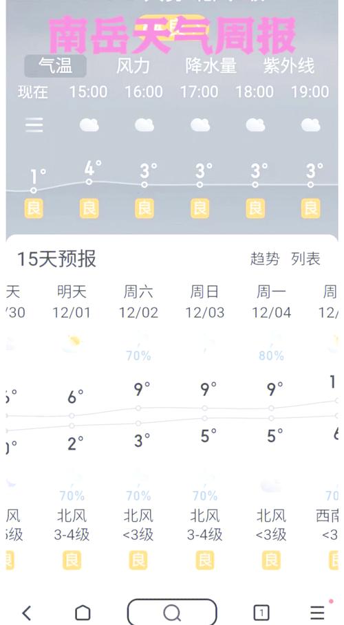 湖南衡山天气预报，湖南衡山天气预报60天？-第1张图片-优品飞百科