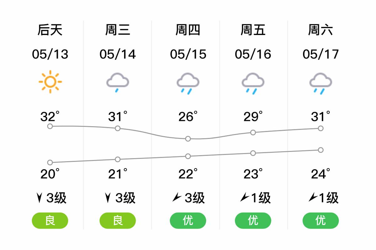 湖南衡山天气预报，湖南衡山天气预报60天？-第3张图片-优品飞百科