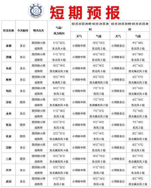 湖南衡山天气预报，湖南衡山天气预报60天？-第5张图片-优品飞百科
