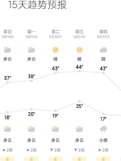 天气预报查？天气预报查干湖？-第5张图片-优品飞百科