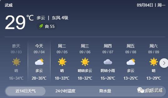 兴国县天气预报，兴国县天气预报40天准确-第2张图片-优品飞百科