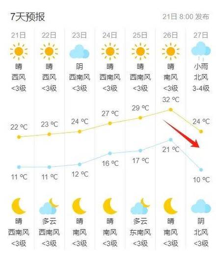 吴江天气预报?吴江天气预报20?-第2张图片-优品飞百科 吴江天气预报?吴江天气预报20?-第2张图片-优品飞百科