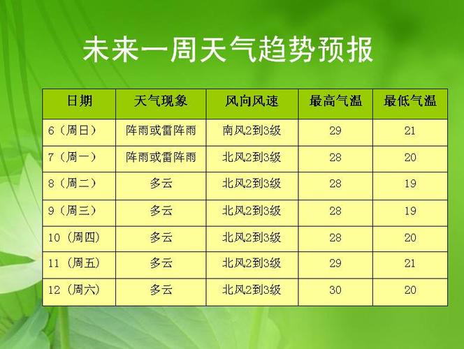 吴江天气预报?吴江天气预报20?-第7张图片-优品飞百科 吴江天气预报?吴江天气预报20?-第7张图片-优品飞百科