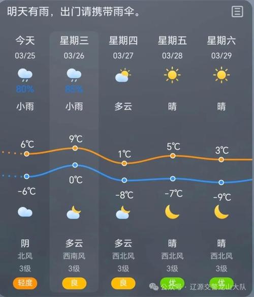 开原天气预报30天，开原天气预报30天最新-第2张图片-优品飞百科
