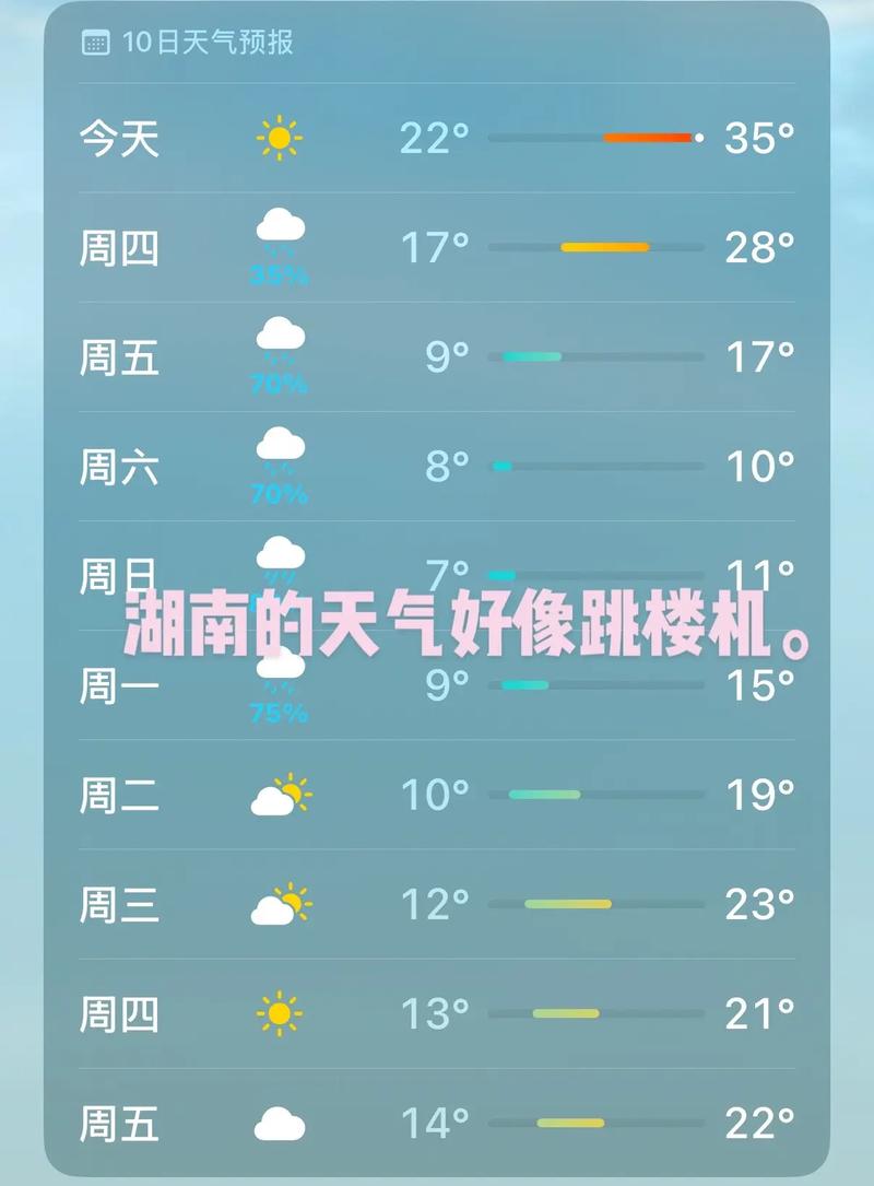 岳阳天气预报十五天，湖南常德市天气预报15天？-第2张图片-优品飞百科
