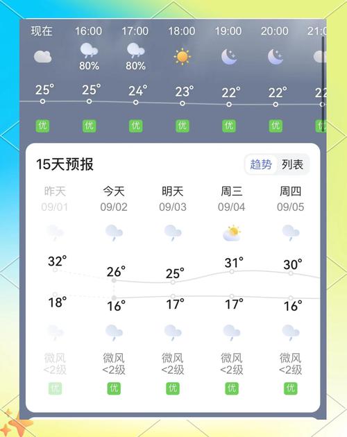 岳阳天气预报十五天，湖南常德市天气预报15天？-第4张图片-优品飞百科