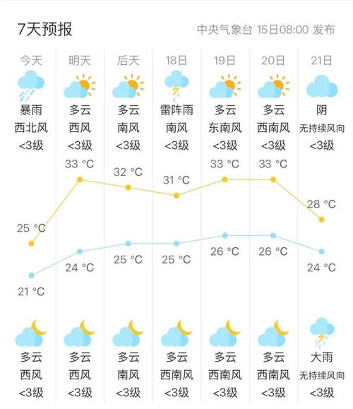 佛山高明天气预报，佛山高明天气预报15天准确-第4张图片-优品飞百科