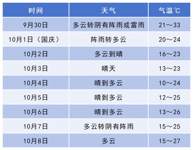 天气预报武邑?武邑天气预报24小时详情表?-第4张图片-优品飞百科 天气预报武邑?武邑天气预报24小时详情表?-第4张图片-优品飞百科