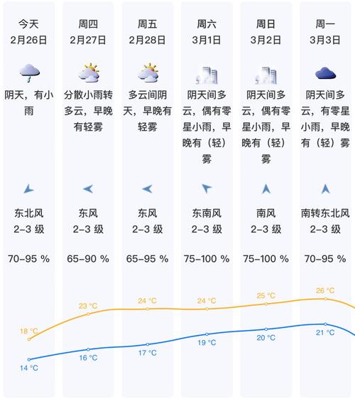 深圳气象局天气预报,深圳天气深圳气象局?-第5张图片-优品飞百科 深圳气象局天气预报,深圳天气深圳气象局?-第5张图片-优品飞百科