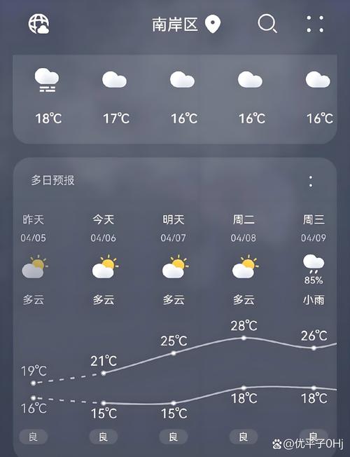 万州天气预报15天准确，下载万州天气预报-第1张图片-优品飞百科