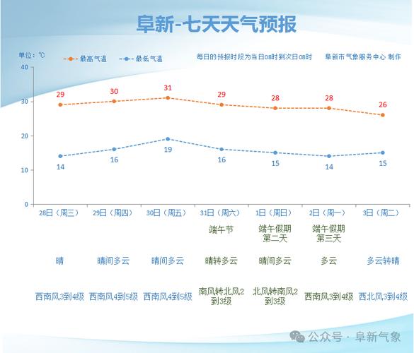 万州天气预报15天准确，下载万州天气预报-第7张图片-优品飞百科