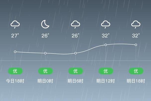 泾县24小时天气预报？泾县天气预报7天查询？-第2张图片-优品飞百科