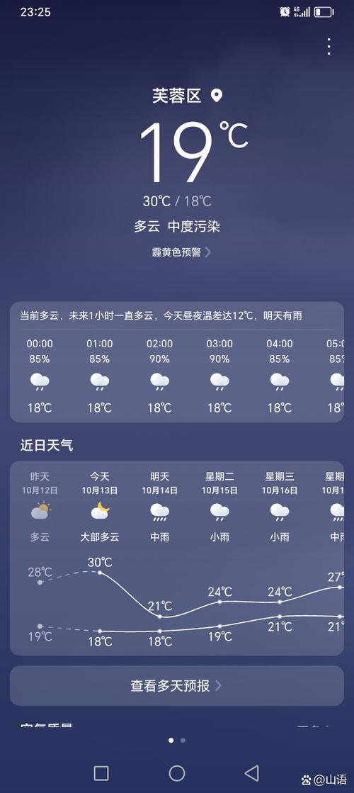 长沙天气预报一周七天查询，天气长沙天气预报一周天气？-第1张图片-优品飞百科