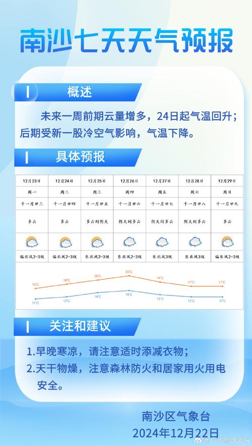 长沙天气预报一周七天查询，天气长沙天气预报一周天气？-第4张图片-优品飞百科