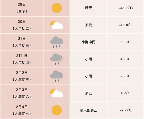 淮滨一周天气预报,淮滨一周天气预报七天?-第2张图片-优品飞百科 淮滨一周天气预报,淮滨一周天气预报七天?-第2张图片-优品飞百科
