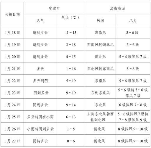 淮滨一周天气预报,淮滨一周天气预报七天?-第5张图片-优品飞百科 淮滨一周天气预报,淮滨一周天气预报七天?-第5张图片-优品飞百科