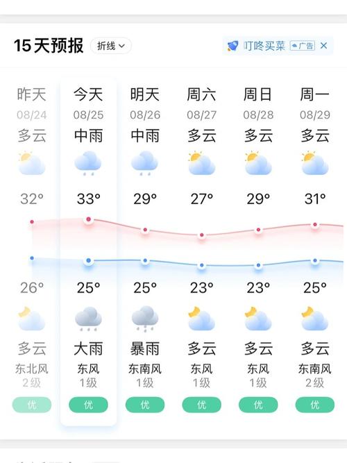 无锡天气预报15天查询各地，无锡天气预报15天查询一周天气预报？-第8张图片-优品飞百科