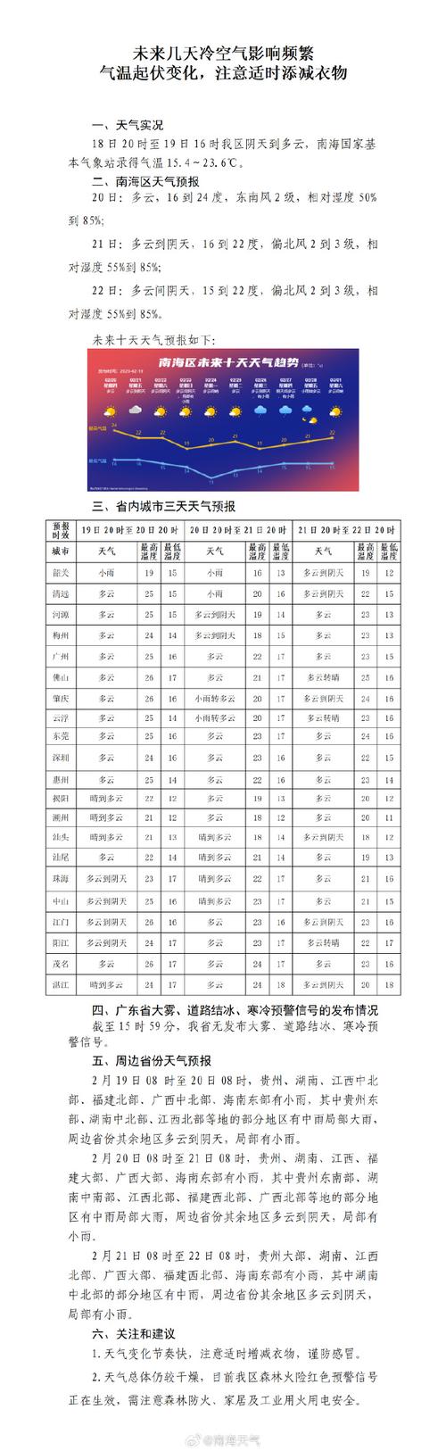 陵水清水湾天气预报？陵水清水湾天气预报15天查询结果？-第3张图片-优品飞百科