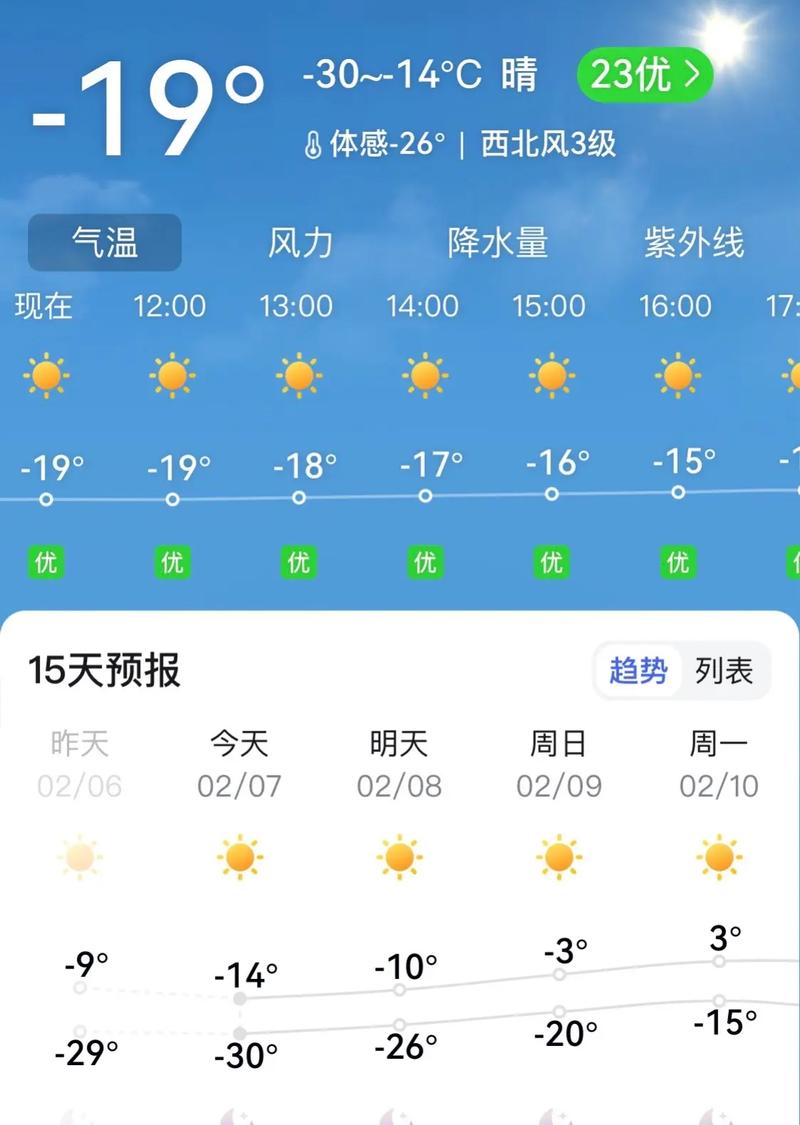 灵丘天气预报，大同天气预报？-第5张图片-优品飞百科