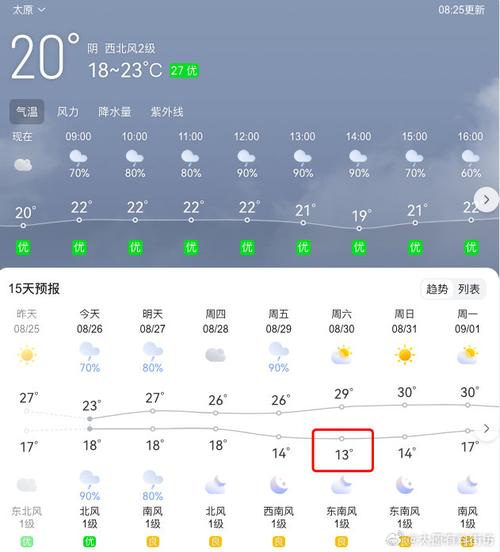 太原天气实时查询？太原天气预报时刻表？-第7张图片-优品飞百科