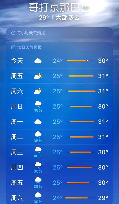 巴马坡月天气预报，巴马坡月天气预报15天查询-第4张图片-优品飞百科