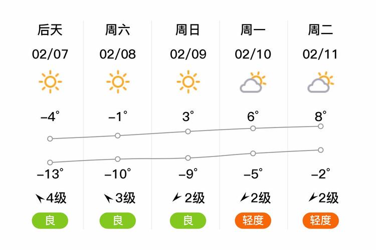 沧州15天天气预报，沧州天气15天天气-第1张图片-优品飞百科