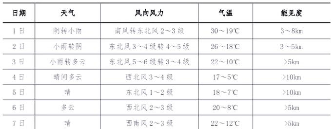 沧州15天天气预报，沧州天气15天天气-第3张图片-优品飞百科
