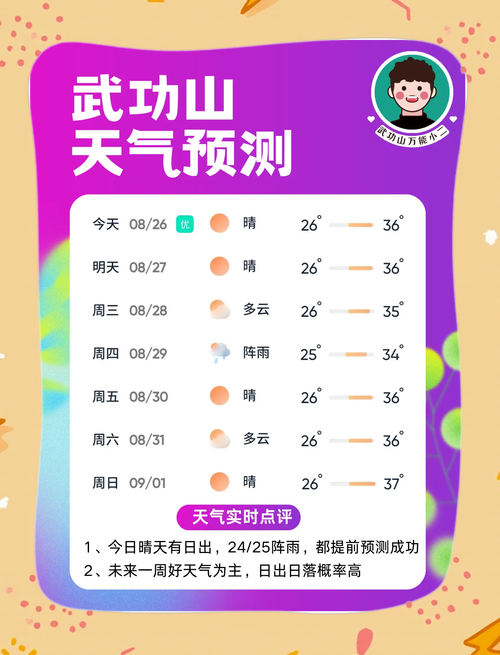 武功山天气预报15天，武功山天气?？-第1张图片-优品飞百科