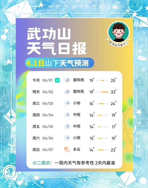 武功山天气预报15天，武功山天气?？-第4张图片-优品飞百科