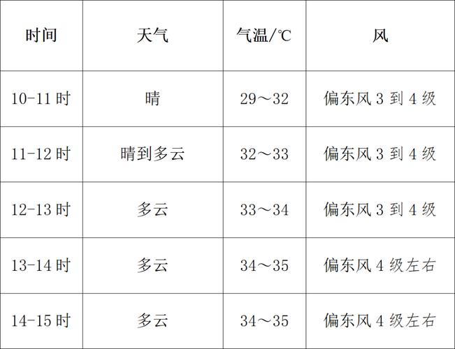 孟县天气预报，山西阳泉孟县天气预报-第2张图片-优品飞百科
