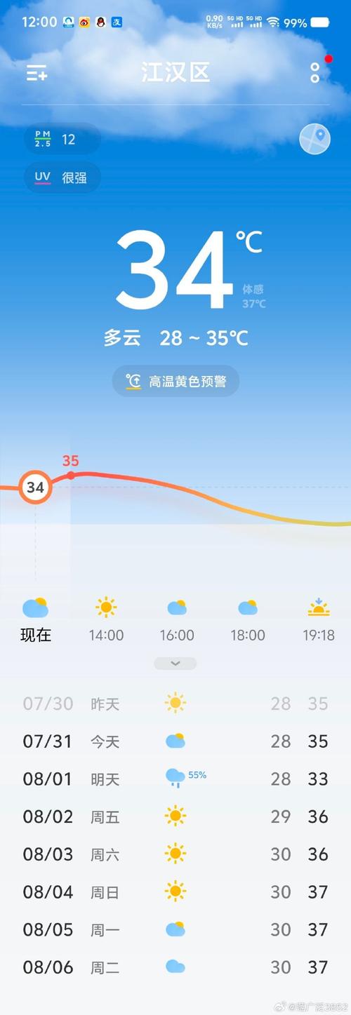 天津市南开区天气预报，天津市南开区天气预报一周？-第6张图片-优品飞百科