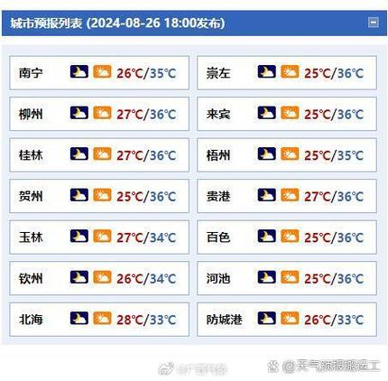 南宁今天的天气预报，南宁今天的天气预报最新消息