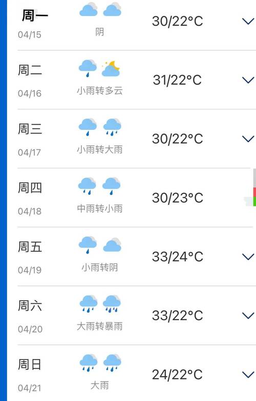 南宁今天的天气预报，南宁今天的天气预报最新消息-第3张图片-优品飞百科