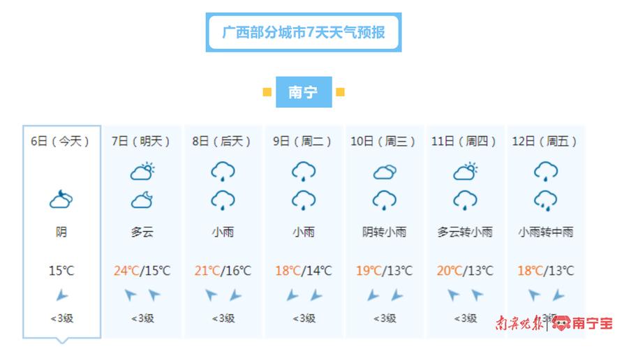 南宁今天的天气预报，南宁今天的天气预报最新消息-第6张图片-优品飞百科