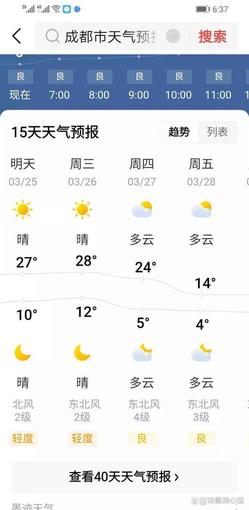 四川下周天气预报，四川未来一周的天气？-第5张图片-优品飞百科