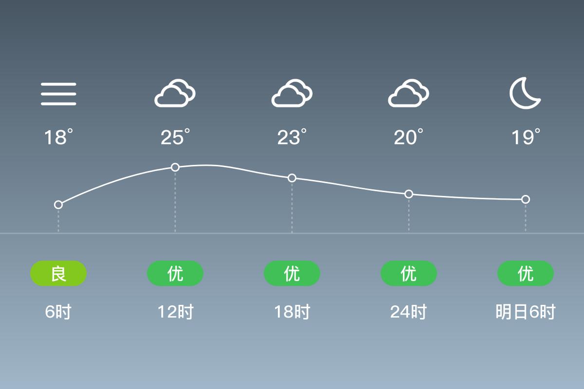 河南临颍天气预报，临颍天气预报？-第7张图片-优品飞百科