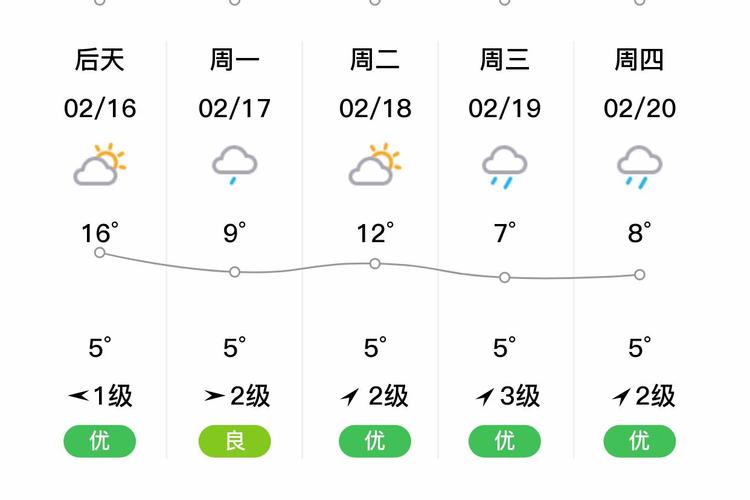 江西婺源风景区天气预报一周,江西婺源天气15天查询?-第4张图片-优品飞百科 江西婺源风景区天气预报一周,江西婺源天气15天查询?-第4张图片-优品飞百科