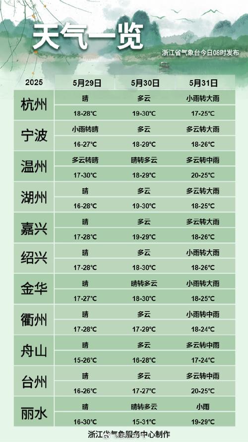 嵊州24小时天气预报？嵊州24小时天气预报表？-第4张图片-优品飞百科