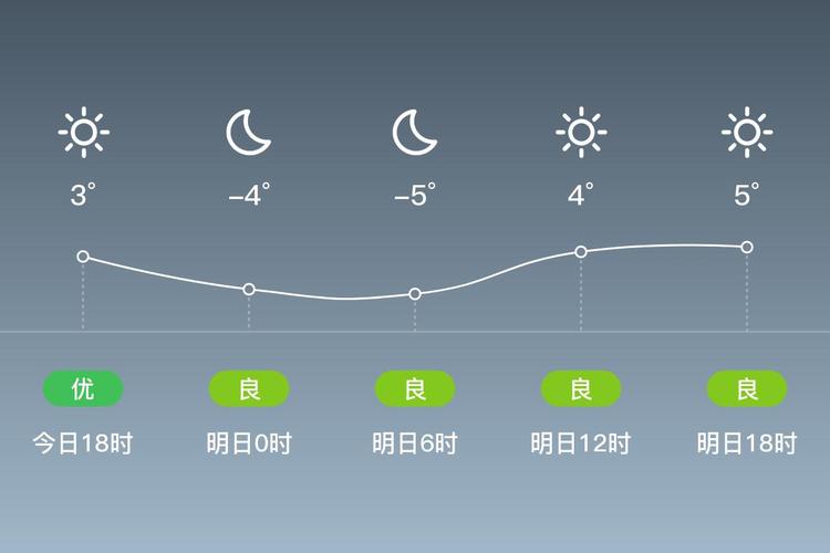 枣庄最新天气预报？枣庄最新天气预报一周？-第1张图片-优品飞百科