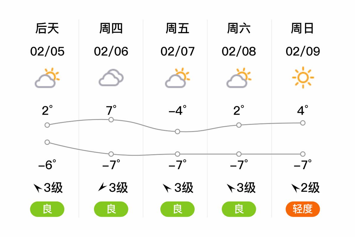 枣庄最新天气预报？枣庄最新天气预报一周？-第5张图片-优品飞百科