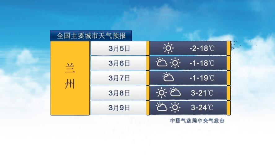 全国城市县天气预报,全国主要城市县天气预报?-第4张图片-优品飞百科 全国城市县天气预报,全国主要城市县天气预报?-第4张图片-优品飞百科