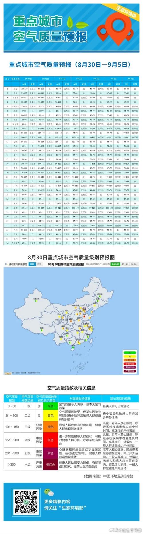 全国城市县天气预报,全国主要城市县天气预报?-第6张图片-优品飞百科 全国城市县天气预报,全国主要城市县天气预报?-第6张图片-优品飞百科