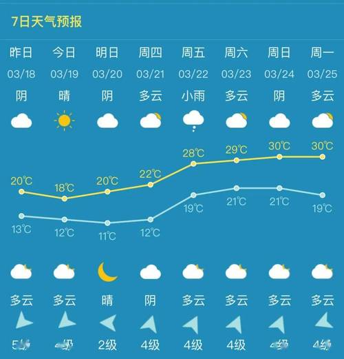 丰泽区天气预报,丰泽区天气预报一周7天查询?-第4张图片-优品飞百科 丰泽区天气预报,丰泽区天气预报一周7天查询?-第4张图片-优品飞百科