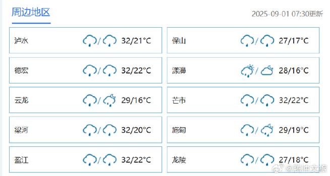 芒市天气预报15天,芒市天气预报15天气预报一周腾冲?-第2张图片-优品飞百科 芒市天气预报15天,芒市天气预报15天气预报一周腾冲?-第2张图片-优品飞百科