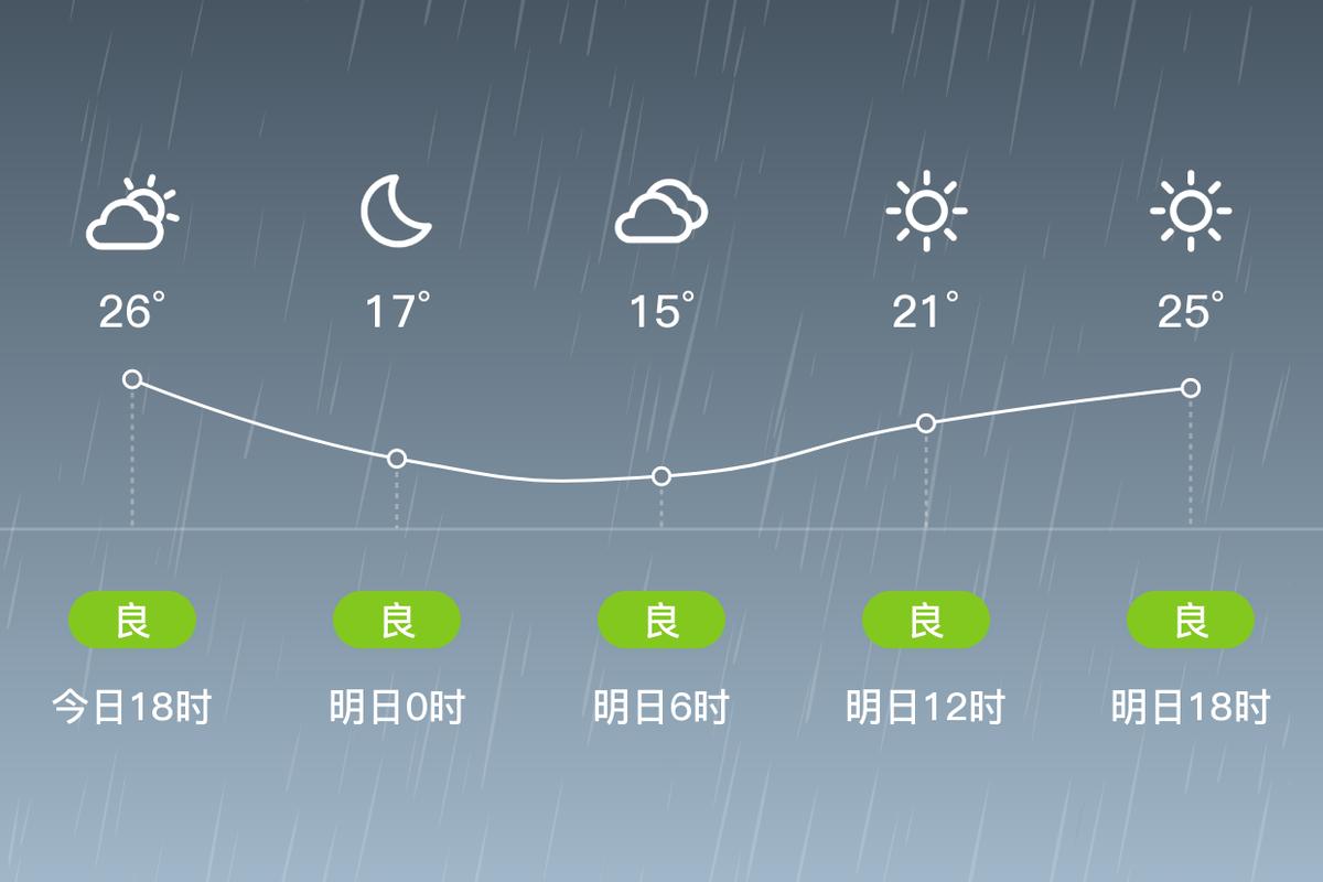 芒市天气预报15天,芒市天气预报15天气预报一周腾冲?-第4张图片-优品飞百科 芒市天气预报15天,芒市天气预报15天气预报一周腾冲?-第4张图片-优品飞百科