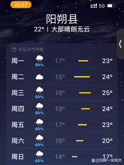 广西桂林天气预报,广西桂林天气预报15天-第6张图片-优品飞百科 广西桂林天气预报,广西桂林天气预报15天-第6张图片-优品飞百科