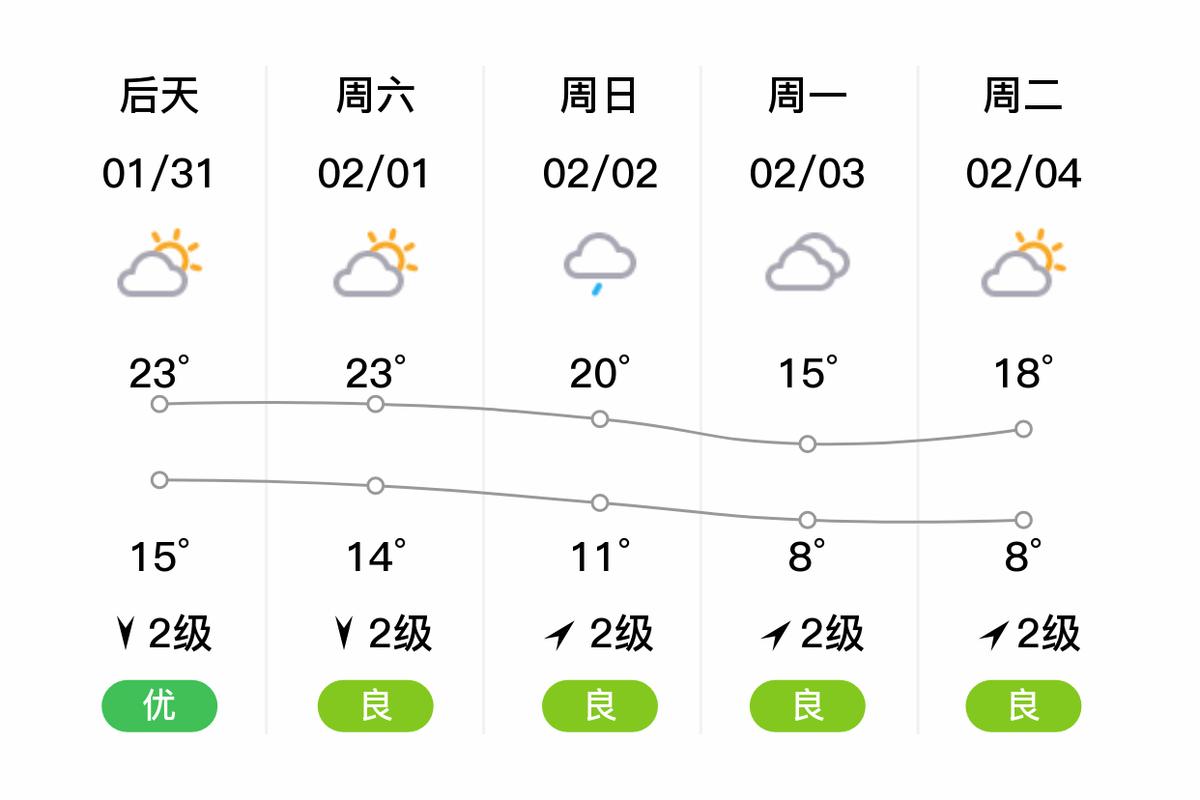 崇左市天气预报，广西天气预报15天查询？-第5张图片-优品飞百科